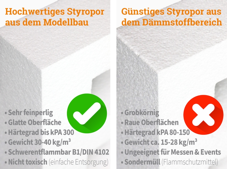 Stehende Buchstaben aus EPS (Styropor) Styropor-Qualität